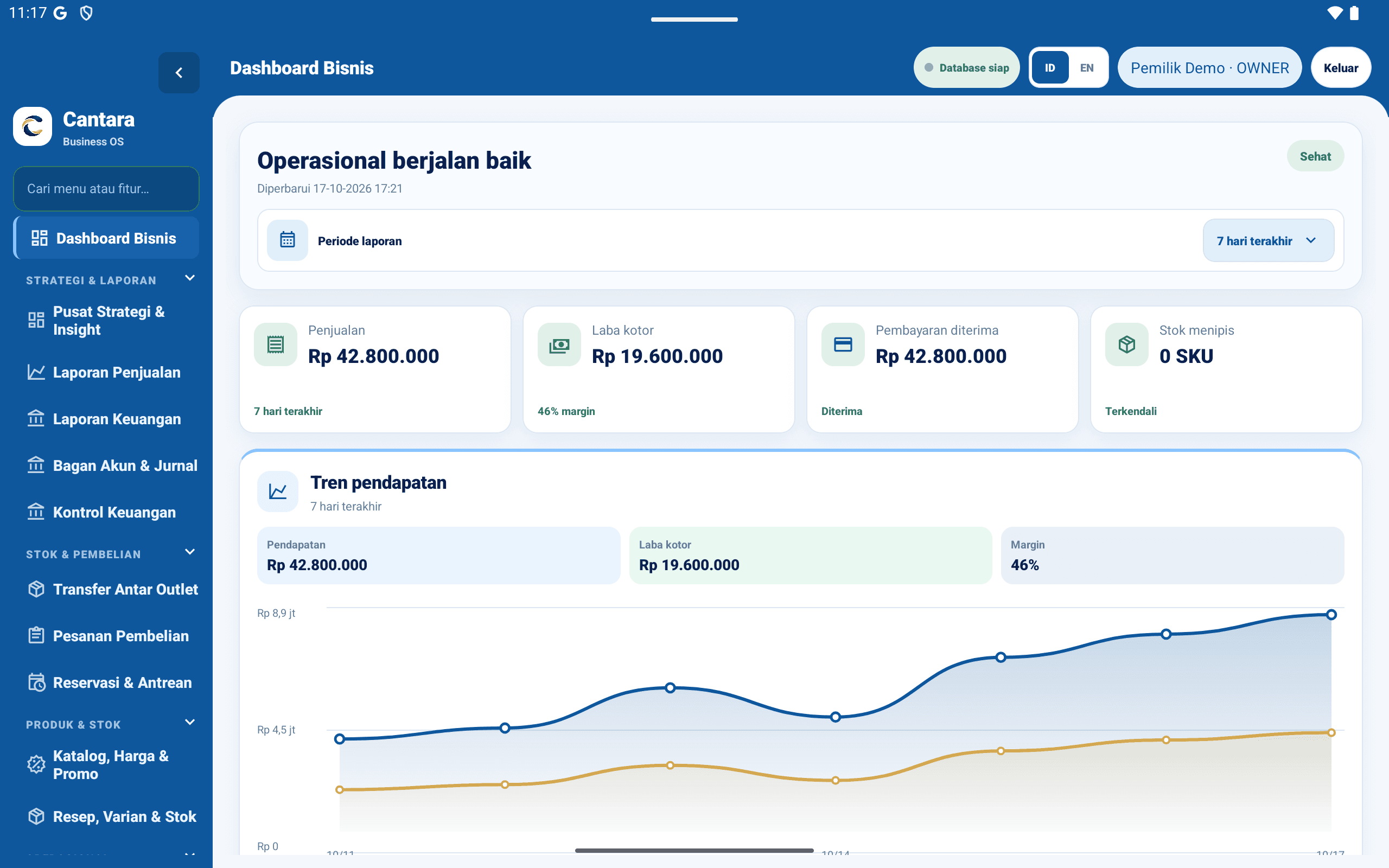 Dashboard Cantara Business OS dengan data demo